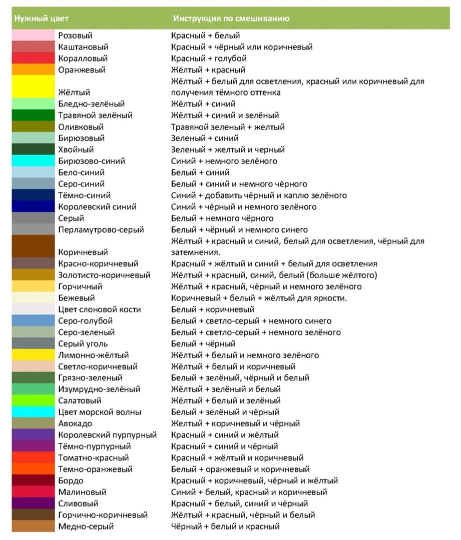 Инструкция по смешиванию цветов для получения нужного оттенка.

 познавательное