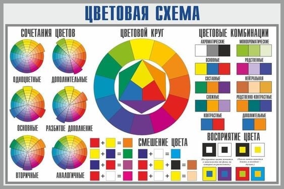 Немного о цвете и цветовых комбинациях

 познавательное