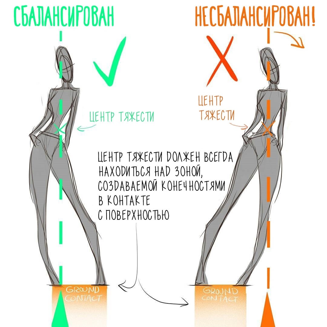 Подсказки по равновесию персонажа

Автор французский художник-аниматор Joakim...