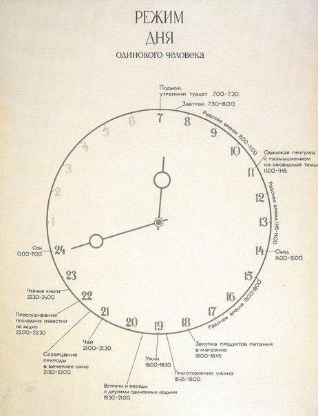 Режим дня одинокого человека.

Виктор Пивоваров, 1975 год